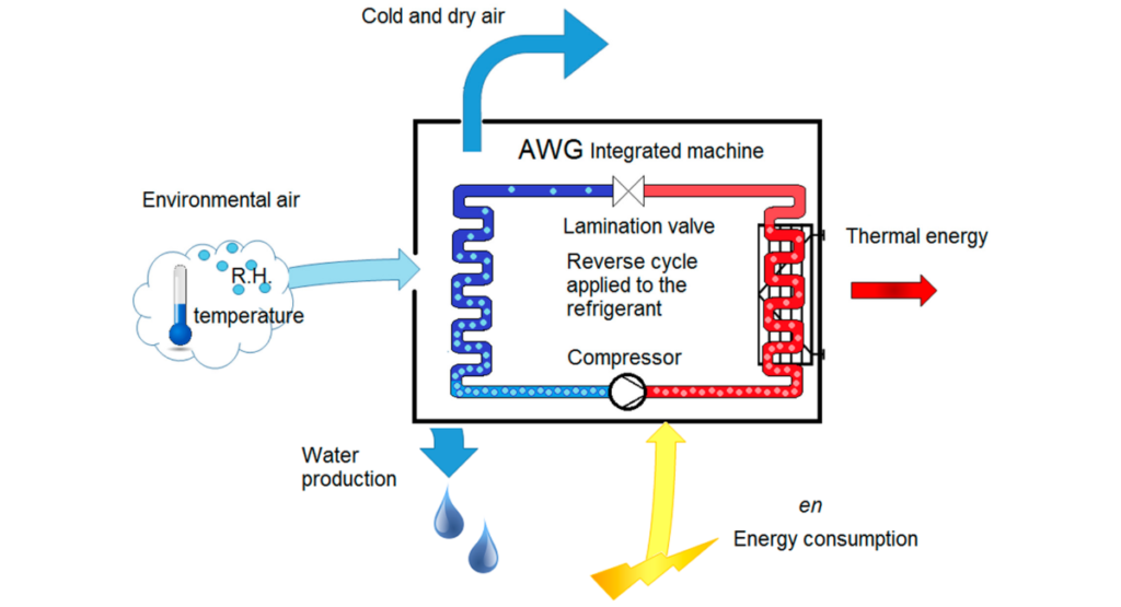 AWG Assemble the Refrigeration Circuit