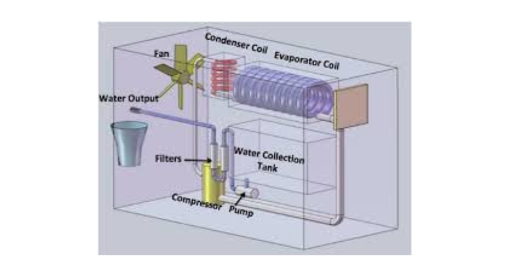 Collection Reservoir AWG