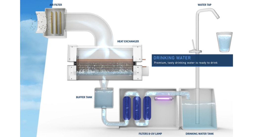 How an Atmospheric Water Generator Works