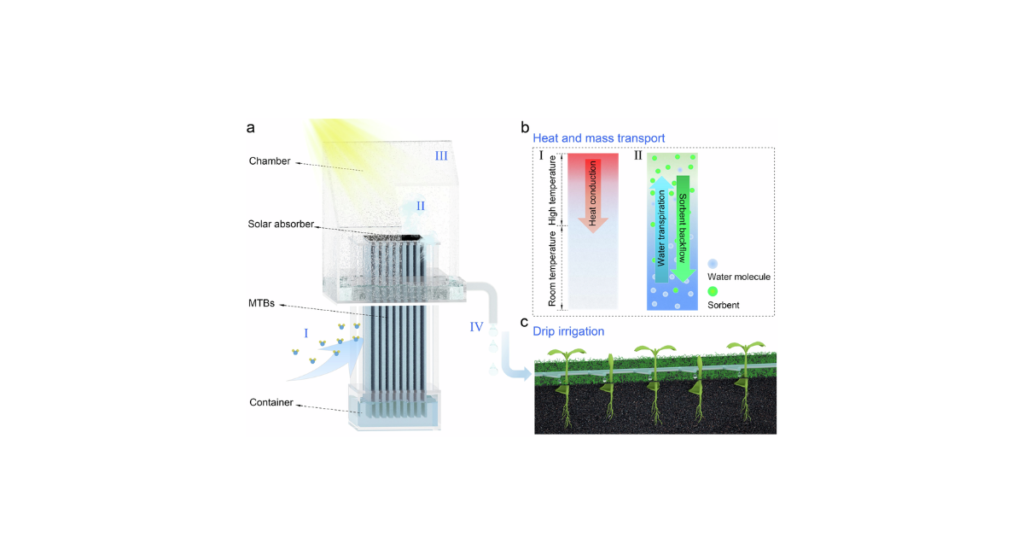 Solar-Passive atmospheric water generator