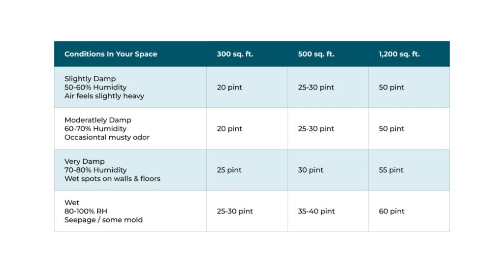 Dehumidifier Size table